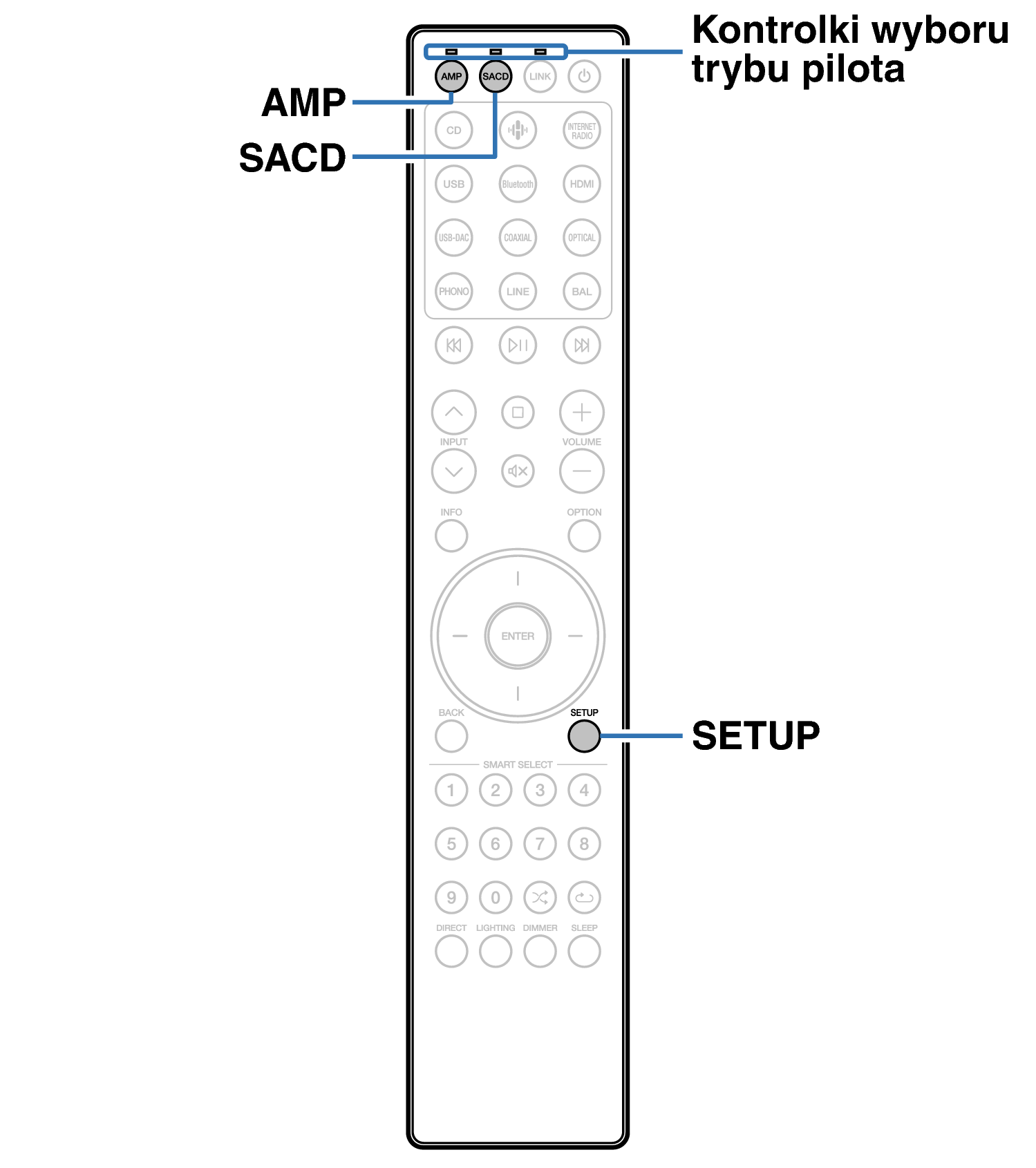 Ope Remote mode LINK RC004PMND